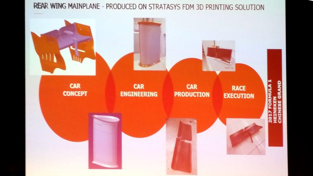 3D Printing in F1 - Rear Wing Mainplane - Stratasys FDM 3D Printing Solution 3D Printing in F1 - Rear Wing Mainplane - Stratasys FDM 3D Printing Solution