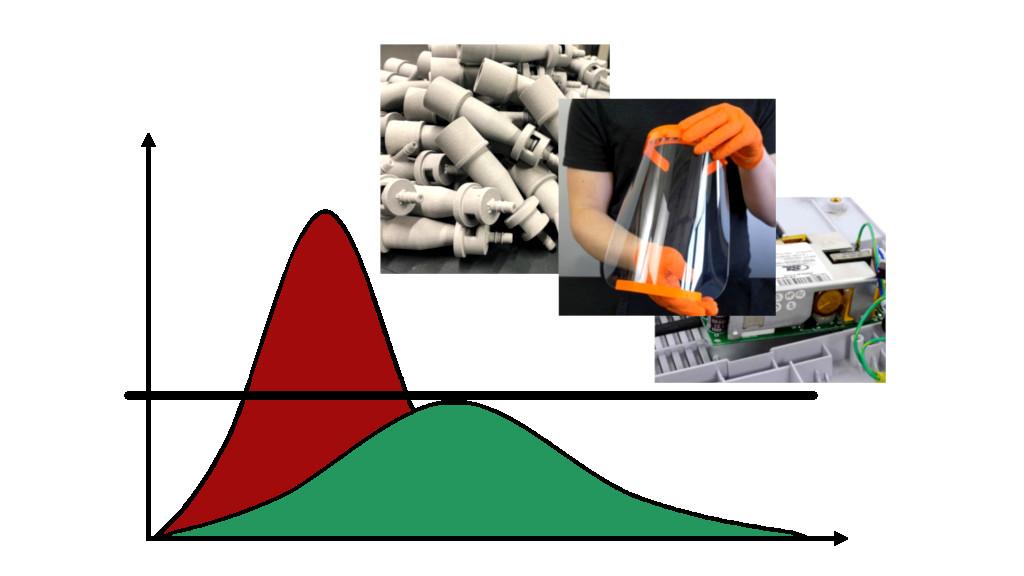 3D Printing Initiatives to Fight Coronavirus