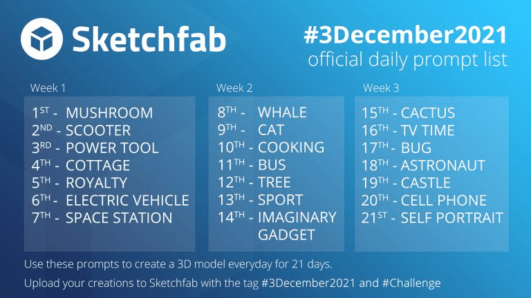 3December2021 Promt List