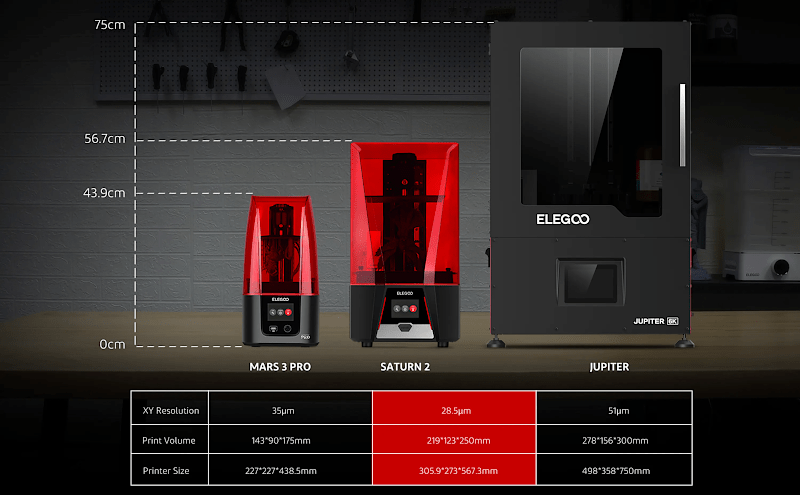 Elegoo Saturn 2 Vs Saturn 8k - Head to Head Comparison 