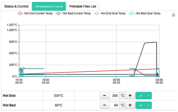 Beagleprint Temperature Monitor Interface