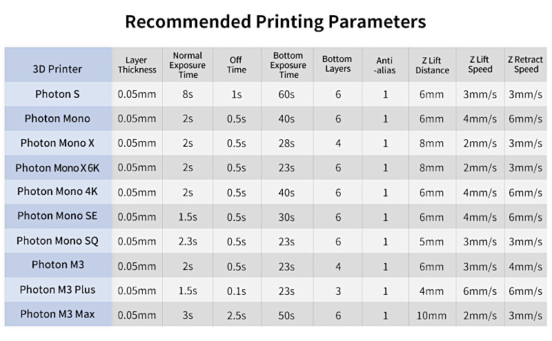 Table: Printing Settings for Anycubic Machines