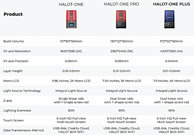 Halot-One 3D Printers Comparison Sheet