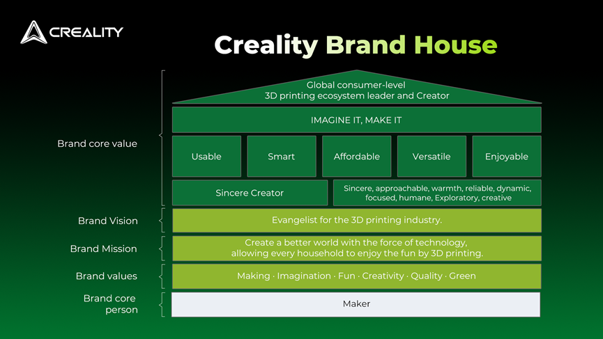Creality Brand Values and Tasks