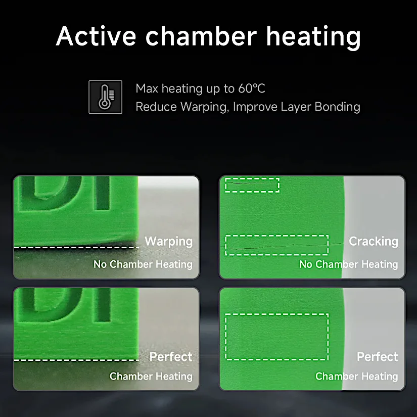 Active Chamber Heating: With and Without Comparison