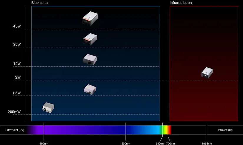 Snapmaker-Laser-Modules-and-Wavelength-Graph-jpg Mastering 2W 1064nm Infrared Laser Engraving: Tips, Tricks, and Tools