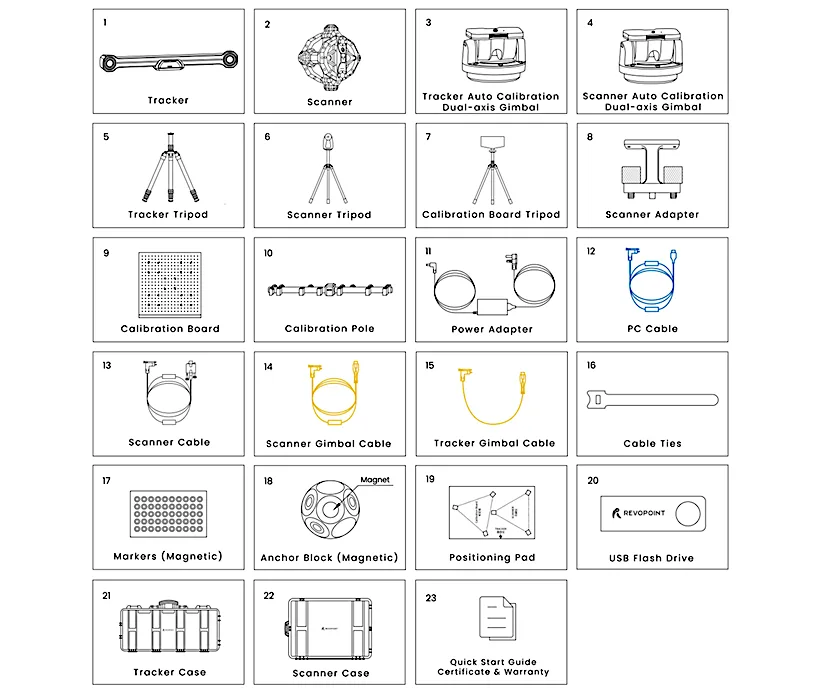 Revopoint Trackit - List of Parts and Accessories