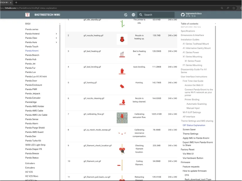 Screenshot of the BIGTREETECH Wiki page for Panda Knomi GIF status explanations, listing 240 × 240-pixel GIFs such as gif_idle_standby, gif_nozzle_heating, gif_bed_leveling, each with file size and description in a table alongside the sidebar navigation.