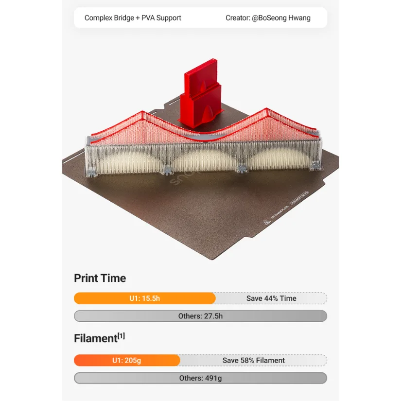 Complex bridge 3D print with red PLA and white PVA support material on Snapmaker U1, showing print time and filament savings