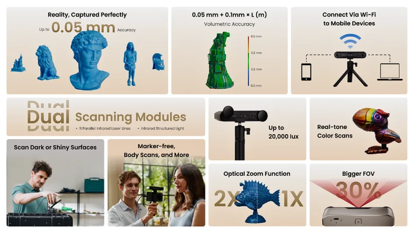 Infographic showing Revopoint INSPIRE 2 3D scanner features including dual scanning modules, 0.05 mm accuracy, real-tone color, optical zoom, and Wi-Fi mobile connectivity.