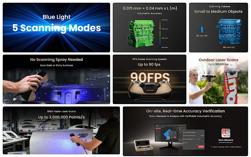 Infographic showing Revopoint MetroY Ultra 3D scanner features including 5 blue light scanning modes, 0.015 mm volumetric accuracy, 90 fps scanning speed, outdoor laser scanning, and real-time accuracy verification.