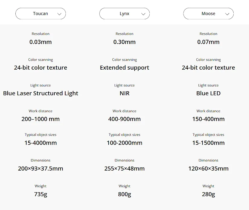 Toucan Lynx Moose Comparison