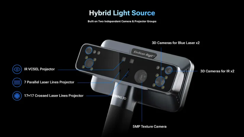 EinScan Rigil Lite hybrid light source showing IR VCSEL projector, 7 parallel laser lines, 17+17 crossed laser lines, dual blue laser cameras, dual IR cameras, and 5MP texture camera