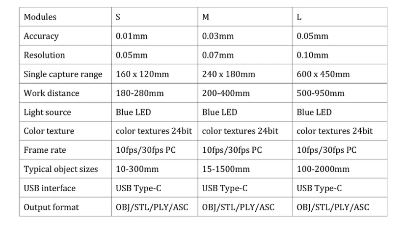 3DMakerpro Turtle modular 3D scanner specifications comparing the S, M, and L scanning modules
