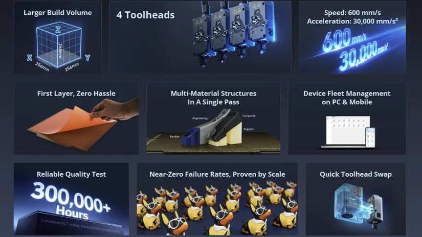 Flashforge Creator 5 key features compilation from the official product launch page