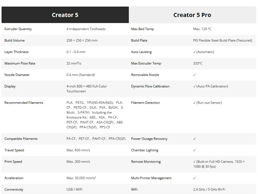 Flashforge Creator 5 and specifications table